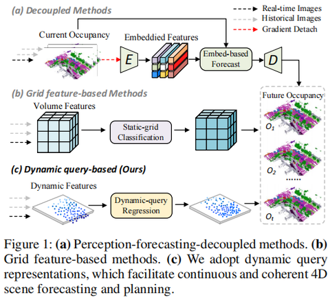 AIR FM (AIR FOUNDATION MODEL) 自动驾驶 ｜ 具身智能 物理AI能力体系 研究报告