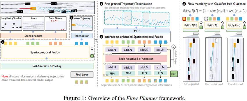 AIR FM (AIR FOUNDATION MODEL) 自动驾驶 ｜ 具身智能 物理AI能力体系 研究报告