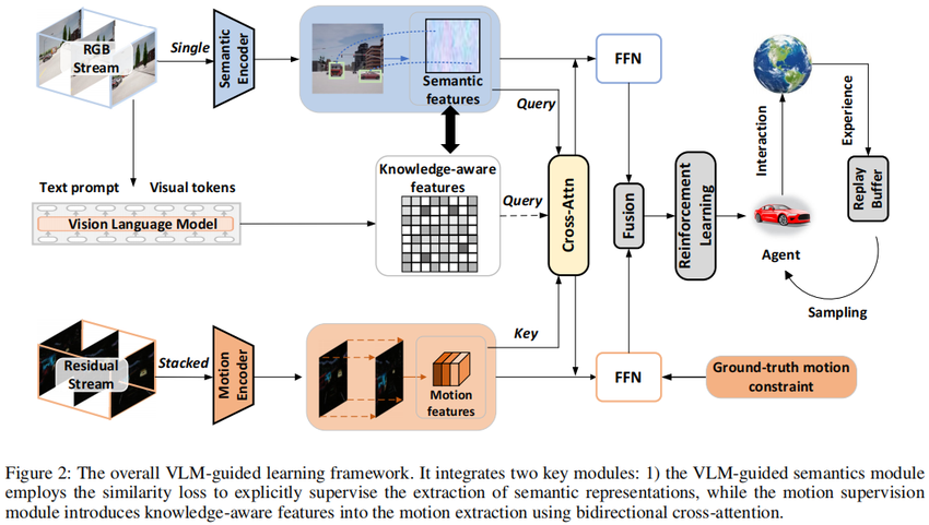 AIR FM (AIR FOUNDATION MODEL) 自动驾驶 ｜ 具身智能 物理AI能力体系 研究报告